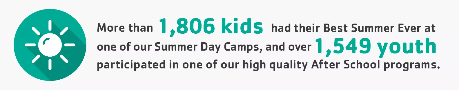Infographic about impact of the Strong Kids campaign.
